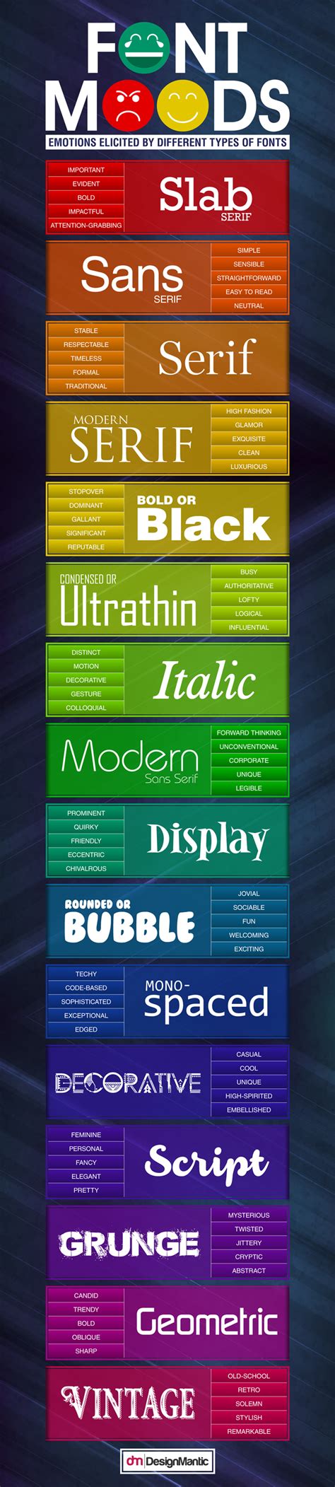 different type of letter fonts|5 Types of Fonts & How to Use Them In Graphic Design .